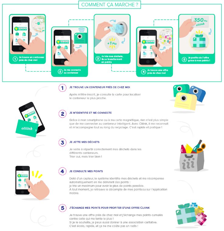 commentcamarche cliiink