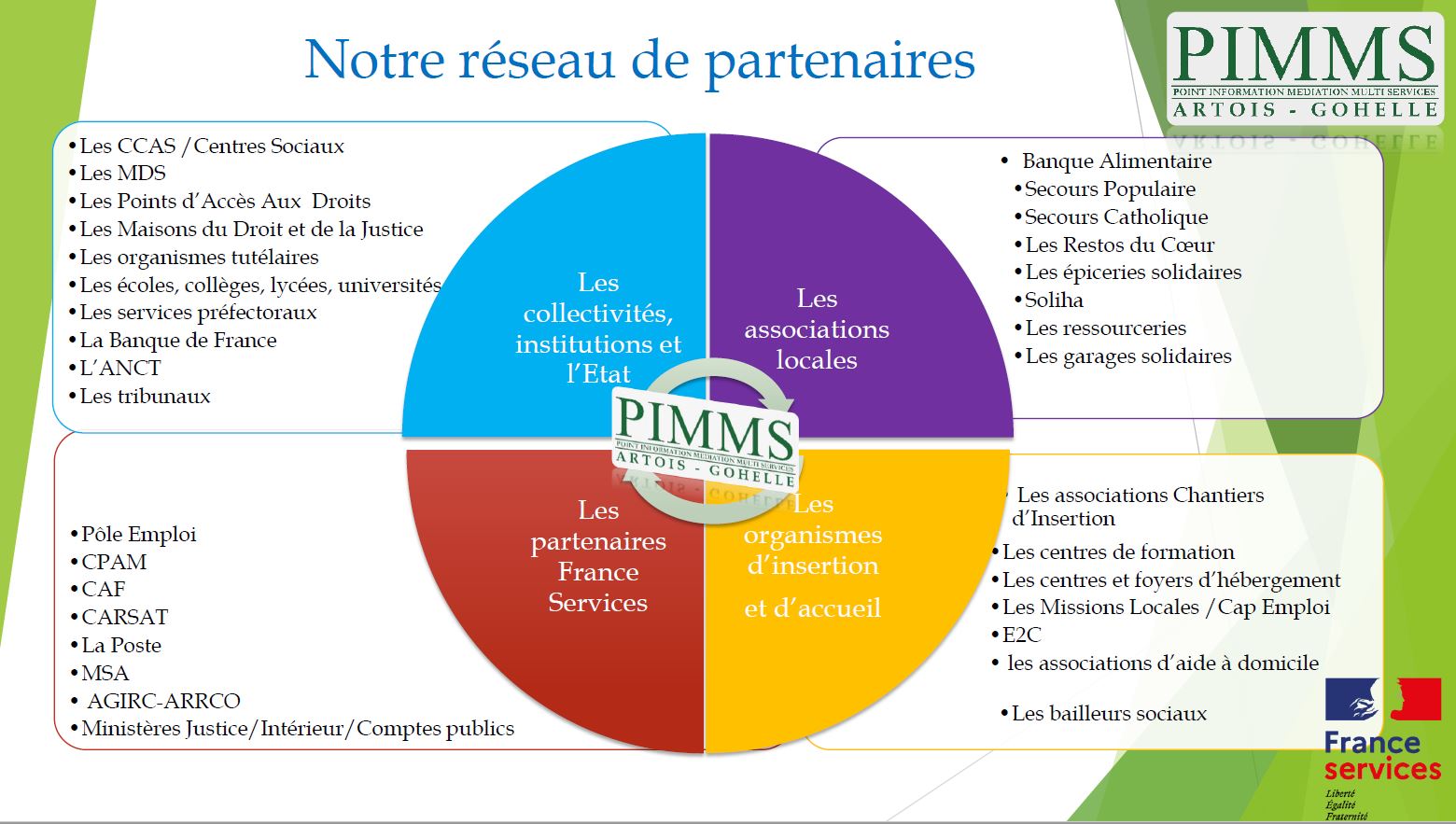 pimms partenaires